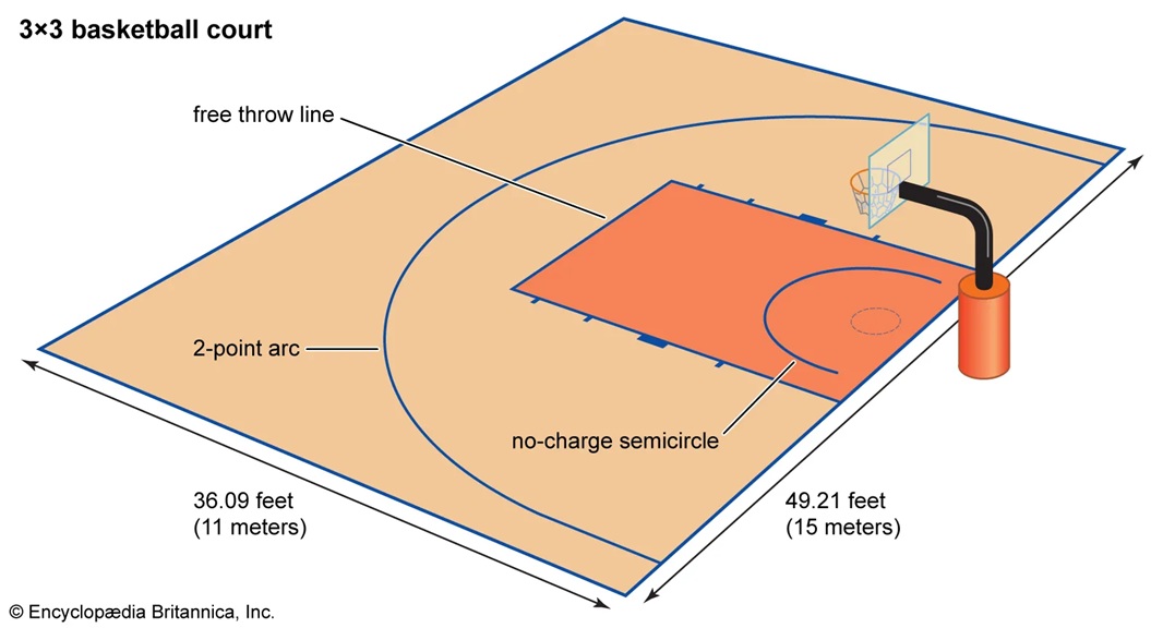ukuran-lapangan-3-on-3-dan-sejarah-munculnya-ring-basket-dan-papan